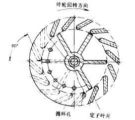 叶轮式浮选机叶轮定子的结构图
