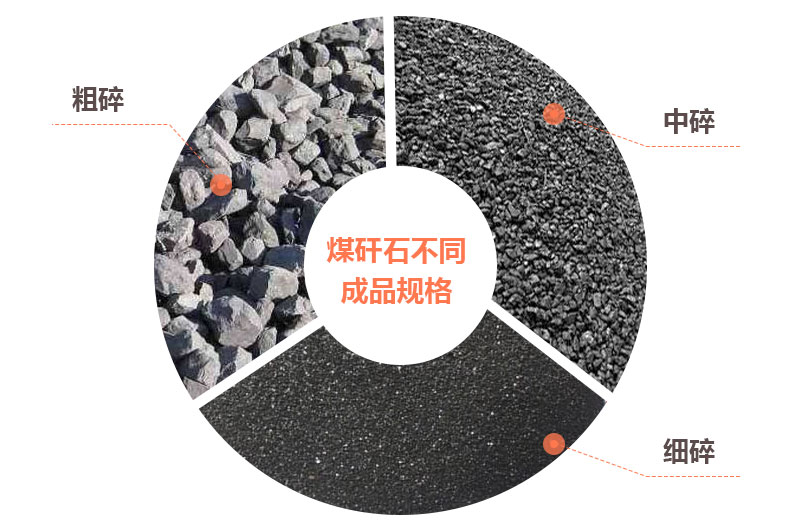 煤矸石可以制成不同规格的沙子