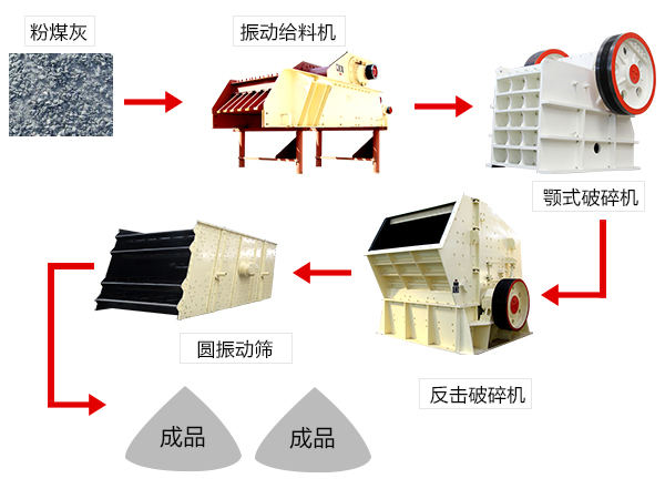 粉煤灰生产流程
