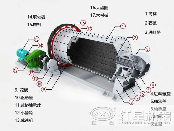 锡石球磨机结构