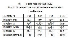 平面转弯托辊结构比较